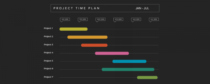 project timeline